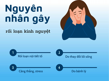 Rối loạn kinh nguyệt là do nguyên nhân nào