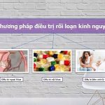 Những cách điều trị rối loạn kinh nghiệm đơn giản tại nhà
