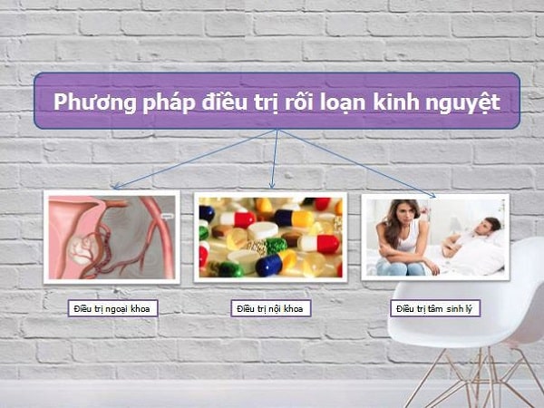 Các phương pháp điều trị rối loạn kinh nguyệt 