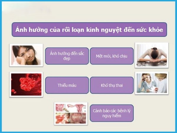 Rối loạn kinh nguyệt có sao không?