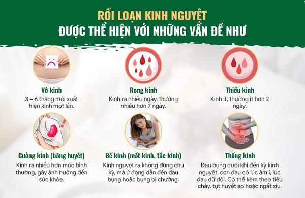 Tình trạng rối loạn kinh nguyệt như thế nào?