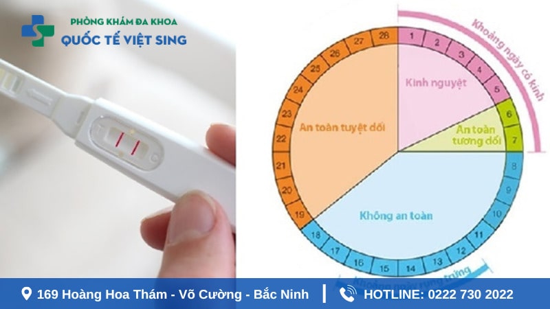 Cách tăng khả năng thụ thai khi kinh nguyệt không đều
