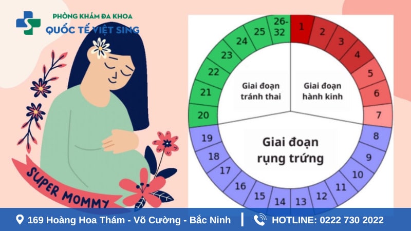Cách thụ thai khi kinh nguyệt không đều
