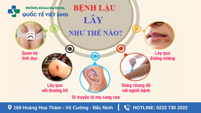 Bênh lâu lây qua đường nào bạn đã biết hết chưa?