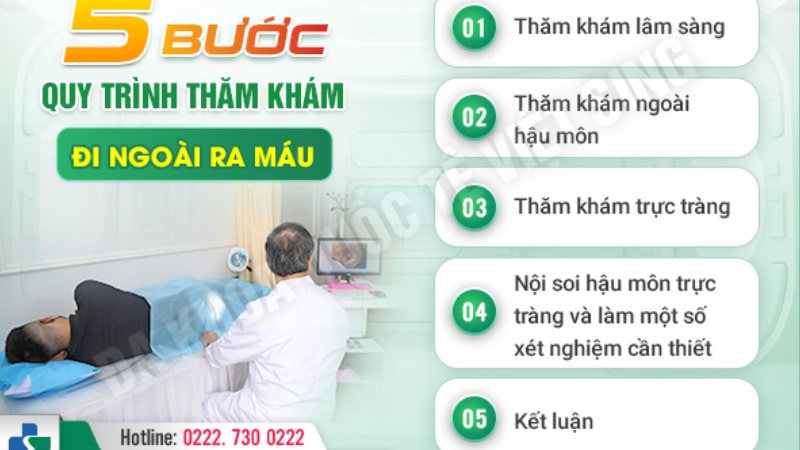 Đi ngoài ra máu khám ở đâu uy tín? Địa chỉ đáng tin cậy