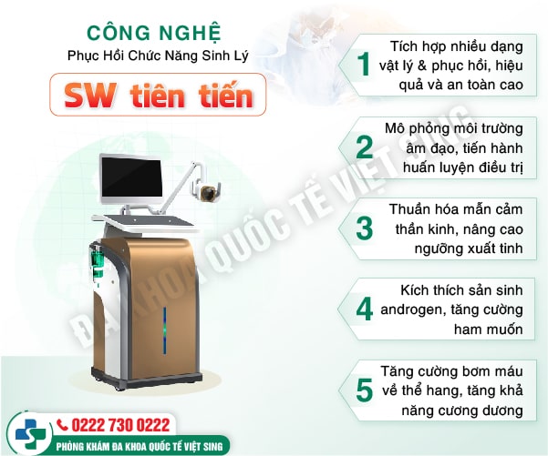 Công nghệ ĐỘC QUYỀN SW tiên tiến phục hồi chức năng sinh lý nam giới