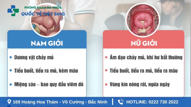 Dấu hiệu mắc bệnh lậu cần chú ý ở nam và nữ?