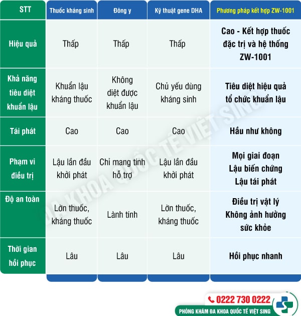 Ưu điểm vượt trội của hệ thống ZW – 1001 